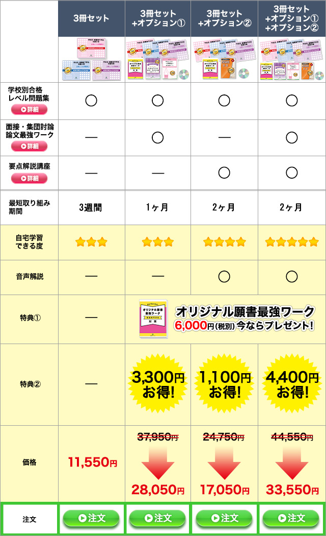 過去問データに基づく看護専門学校受験問題集3冊セットのラインナップ