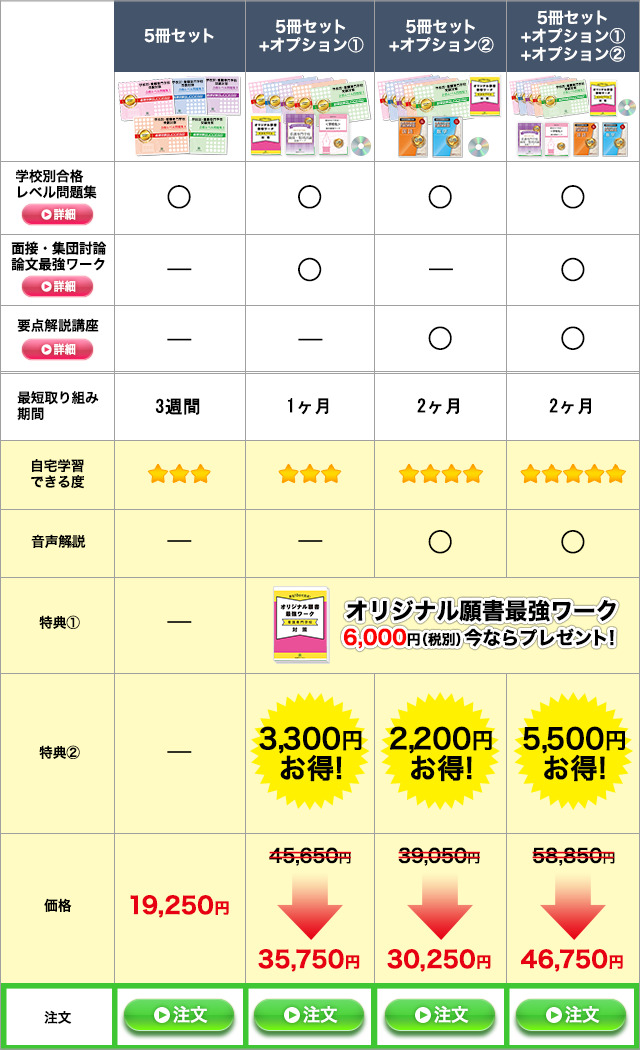 過去問データに基づく看護専門学校受験問題集5冊セットのラインナップ